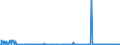 CN 26140000 /Exports /Unit = Prices (Euro/ton) /Partner: Netherlands /Reporter: Eur27_2020 /26140000:Titanium Ores and Concentrates
