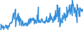 CN 26140000 /Exports /Unit = Prices (Euro/ton) /Partner: Germany /Reporter: Eur27_2020 /26140000:Titanium Ores and Concentrates