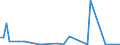 CN 26140000 /Exports /Unit = Prices (Euro/ton) /Partner: United Kingdom(Excluding Northern Ireland) /Reporter: Eur27_2020 /26140000:Titanium Ores and Concentrates
