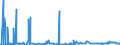 CN 26140000 /Exports /Unit = Prices (Euro/ton) /Partner: Belgium /Reporter: Eur27_2020 /26140000:Titanium Ores and Concentrates