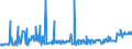 CN 26140000 /Exports /Unit = Prices (Euro/ton) /Partner: Sweden /Reporter: Eur27_2020 /26140000:Titanium Ores and Concentrates
