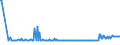 CN 26140000 /Exports /Unit = Prices (Euro/ton) /Partner: Estonia /Reporter: Eur27_2020 /26140000:Titanium Ores and Concentrates
