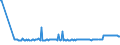 CN 26140000 /Exports /Unit = Prices (Euro/ton) /Partner: Latvia /Reporter: Eur27_2020 /26140000:Titanium Ores and Concentrates