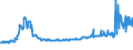 CN 26140000 /Exports /Unit = Prices (Euro/ton) /Partner: Poland /Reporter: Eur27_2020 /26140000:Titanium Ores and Concentrates