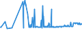 CN 26140000 /Exports /Unit = Prices (Euro/ton) /Partner: Slovakia /Reporter: Eur27_2020 /26140000:Titanium Ores and Concentrates