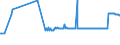 CN 26140000 /Exports /Unit = Prices (Euro/ton) /Partner: Bulgaria /Reporter: Eur27_2020 /26140000:Titanium Ores and Concentrates