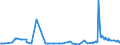 CN 26140000 /Exports /Unit = Prices (Euro/ton) /Partner: Russia /Reporter: Eur27_2020 /26140000:Titanium Ores and Concentrates