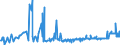 CN 26140000 /Exports /Unit = Prices (Euro/ton) /Partner: Slovenia /Reporter: Eur27_2020 /26140000:Titanium Ores and Concentrates