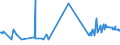CN 26140000 /Exports /Unit = Prices (Euro/ton) /Partner: Egypt /Reporter: Eur27_2020 /26140000:Titanium Ores and Concentrates