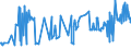 CN 26140000 /Exports /Unit = Prices (Euro/ton) /Partner: Brazil /Reporter: Eur27_2020 /26140000:Titanium Ores and Concentrates