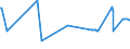 CN 26140000 /Exports /Unit = Prices (Euro/ton) /Partner: Argentina /Reporter: Eur27_2020 /26140000:Titanium Ores and Concentrates