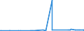 CN 26140000 /Exports /Unit = Prices (Euro/ton) /Partner: Israel /Reporter: Eur27_2020 /26140000:Titanium Ores and Concentrates