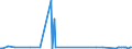 CN 26140000 /Exports /Unit = Prices (Euro/ton) /Partner: Malaysia /Reporter: Eur27_2020 /26140000:Titanium Ores and Concentrates