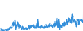 CN 26140000 /Exports /Unit = Prices (Euro/ton) /Partner: Intra-eur /Reporter: Eur27_2020 /26140000:Titanium Ores and Concentrates