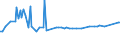 KN 26140010 /Exporte /Einheit = Preise (Euro/Tonne) /Partnerland: Ver.koenigreich /Meldeland: Europäische Union /26140010:Ilmenit und Seine Konzentrate