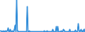 KN 26140090 /Exporte /Einheit = Preise (Euro/Tonne) /Partnerland: Deutschland /Meldeland: Europäische Union /26140090:Titanerze und Ihre Konzentrate (Ausg. Ilmenit und Seine Konzentrate)