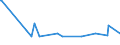 KN 26140090 /Exporte /Einheit = Preise (Euro/Tonne) /Partnerland: Griechenland /Meldeland: Europäische Union /26140090:Titanerze und Ihre Konzentrate (Ausg. Ilmenit und Seine Konzentrate)