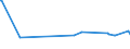 KN 26140090 /Exporte /Einheit = Preise (Euro/Tonne) /Partnerland: Algerien /Meldeland: Europäische Union /26140090:Titanerze und Ihre Konzentrate (Ausg. Ilmenit und Seine Konzentrate)