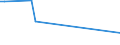KN 26140090 /Exporte /Einheit = Preise (Euro/Tonne) /Partnerland: Vereinigte Arabische Emirate /Meldeland: Europäische Union /26140090:Titanerze und Ihre Konzentrate (Ausg. Ilmenit und Seine Konzentrate)