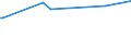 KN 26140090 /Exporte /Einheit = Preise (Euro/Tonne) /Partnerland: Pakistan /Meldeland: Europäische Union /26140090:Titanerze und Ihre Konzentrate (Ausg. Ilmenit und Seine Konzentrate)
