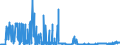 KN 2614 /Exporte /Einheit = Preise (Euro/Tonne) /Partnerland: Italien /Meldeland: Eur27_2020 /2614:Titanerze und Ihre Konzentrate