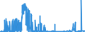 KN 2614 /Exporte /Einheit = Preise (Euro/Tonne) /Partnerland: Ver.koenigreich /Meldeland: Eur27_2020 /2614:Titanerze und Ihre Konzentrate