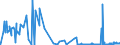 KN 2614 /Exporte /Einheit = Preise (Euro/Tonne) /Partnerland: Daenemark /Meldeland: Eur27_2020 /2614:Titanerze und Ihre Konzentrate