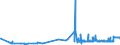 KN 2614 /Exporte /Einheit = Preise (Euro/Tonne) /Partnerland: Griechenland /Meldeland: Eur27_2020 /2614:Titanerze und Ihre Konzentrate