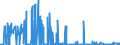 KN 2614 /Exporte /Einheit = Preise (Euro/Tonne) /Partnerland: Belgien /Meldeland: Eur27_2020 /2614:Titanerze und Ihre Konzentrate