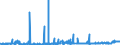 KN 2614 /Exporte /Einheit = Preise (Euro/Tonne) /Partnerland: Schweden /Meldeland: Eur27_2020 /2614:Titanerze und Ihre Konzentrate
