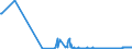 KN 2614 /Exporte /Einheit = Preise (Euro/Tonne) /Partnerland: Finnland /Meldeland: Eur27_2020 /2614:Titanerze und Ihre Konzentrate