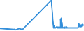 KN 2614 /Exporte /Einheit = Preise (Euro/Tonne) /Partnerland: Estland /Meldeland: Eur27_2020 /2614:Titanerze und Ihre Konzentrate