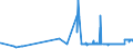 KN 2614 /Exporte /Einheit = Preise (Euro/Tonne) /Partnerland: Litauen /Meldeland: Eur27_2020 /2614:Titanerze und Ihre Konzentrate