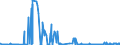 KN 2614 /Exporte /Einheit = Preise (Euro/Tonne) /Partnerland: Tschechien /Meldeland: Eur27_2020 /2614:Titanerze und Ihre Konzentrate