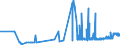 KN 2614 /Exporte /Einheit = Preise (Euro/Tonne) /Partnerland: Slowakei /Meldeland: Eur27_2020 /2614:Titanerze und Ihre Konzentrate