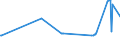 KN 2614 /Exporte /Einheit = Preise (Euro/Tonne) /Partnerland: Weissrussland /Meldeland: Eur27_2020 /2614:Titanerze und Ihre Konzentrate