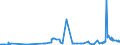 KN 2614 /Exporte /Einheit = Preise (Euro/Tonne) /Partnerland: Russland /Meldeland: Eur27_2020 /2614:Titanerze und Ihre Konzentrate