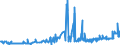 KN 2614 /Exporte /Einheit = Preise (Euro/Tonne) /Partnerland: Slowenien /Meldeland: Eur27_2020 /2614:Titanerze und Ihre Konzentrate