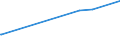 KN 2614 /Exporte /Einheit = Preise (Euro/Tonne) /Partnerland: Bosn.-herzegowina /Meldeland: Eur25 /2614:Titanerze und Ihre Konzentrate