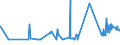 KN 2614 /Exporte /Einheit = Preise (Euro/Tonne) /Partnerland: Aegypten /Meldeland: Eur27_2020 /2614:Titanerze und Ihre Konzentrate