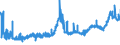 KN 26151000 /Exporte /Einheit = Preise (Euro/Tonne) /Partnerland: Deutschland /Meldeland: Eur27_2020 /26151000:Zirkonerze und Ihre Konzentrate