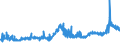 KN 26151000 /Exporte /Einheit = Preise (Euro/Tonne) /Partnerland: Italien /Meldeland: Eur27_2020 /26151000:Zirkonerze und Ihre Konzentrate