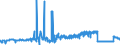 KN 26151000 /Exporte /Einheit = Preise (Euro/Tonne) /Partnerland: Irland /Meldeland: Eur27_2020 /26151000:Zirkonerze und Ihre Konzentrate