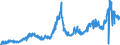 CN 26151000 /Exports /Unit = Prices (Euro/ton) /Partner: Portugal /Reporter: Eur27_2020 /26151000:Zirconium Ores and Concentrates