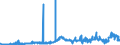 CN 26151000 /Exports /Unit = Prices (Euro/ton) /Partner: Spain /Reporter: Eur27_2020 /26151000:Zirconium Ores and Concentrates