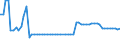 CN 26151000 /Exports /Unit = Prices (Euro/ton) /Partner: United Kingdom(Northern Ireland) /Reporter: Eur27_2020 /26151000:Zirconium Ores and Concentrates