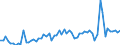 CN 26151000 /Exports /Unit = Prices (Euro/ton) /Partner: United Kingdom(Excluding Northern Ireland) /Reporter: Eur27_2020 /26151000:Zirconium Ores and Concentrates