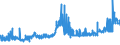 CN 26151000 /Exports /Unit = Prices (Euro/ton) /Partner: Sweden /Reporter: Eur27_2020 /26151000:Zirconium Ores and Concentrates