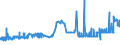 CN 26151000 /Exports /Unit = Prices (Euro/ton) /Partner: Finland /Reporter: Eur27_2020 /26151000:Zirconium Ores and Concentrates