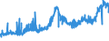 CN 26151000 /Exports /Unit = Prices (Euro/ton) /Partner: Austria /Reporter: Eur27_2020 /26151000:Zirconium Ores and Concentrates